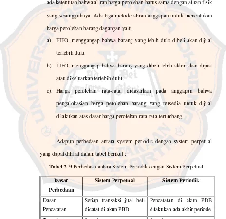 Tabel 2. 9 Perbedaan antara Sistem Periodik dengan Sistem Perpetual 