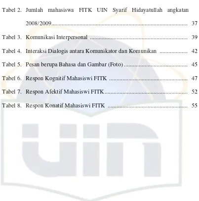 Tabel 2.  Jumlah mahasiswa FITK UIN Syarif Hidayatullah angkatan 