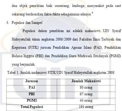 Tabel 1. Jumlah mahasiswi FITK UIN Syarif Hidayatullah angkatan 2008 