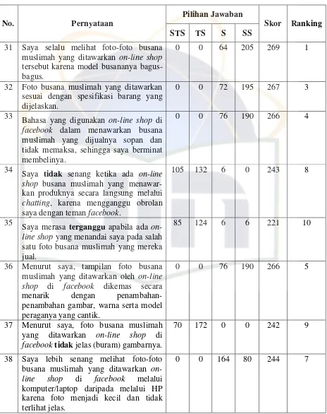 Tabel 7. Respon Afektif Mahasiswi FITK 