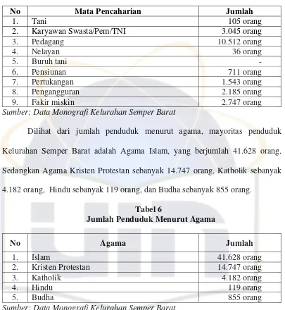 Tabel 6     Jumlah Penduduk Menurut Agama 