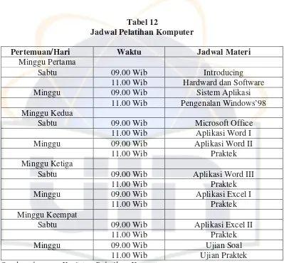 Tabel 12 Jadwal Pelatihan Komputer  