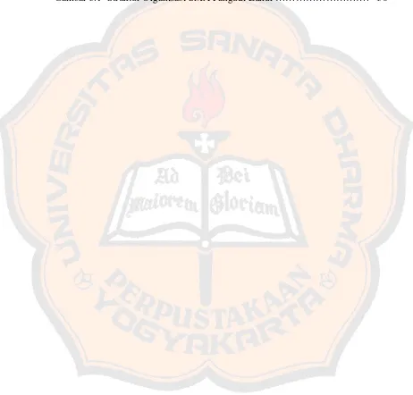 Gambar 3.1  Struktur Organisasi SMA Pangudi Luhur ……………………….   56 