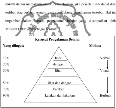 Gambar 1. Kerucut Pengalaman Belajar 