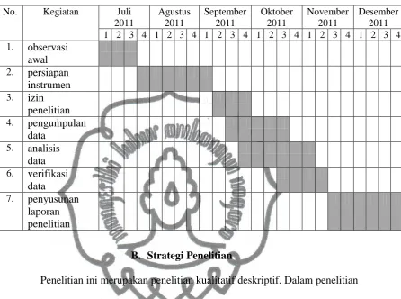Tabel 1 Langkah-langkah Penelitian 