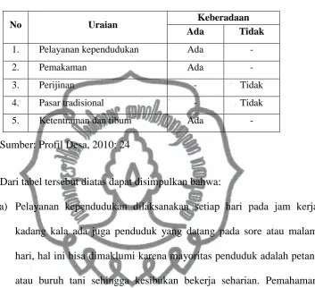 Tabel 3 Pemerintahan Umum