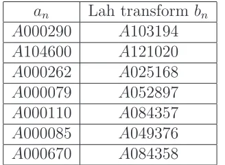 Table 1.Table of Lah transforms