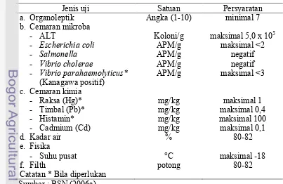 Tabel 2 Persyaratan mutu dan keamanan pangan surimi beku
