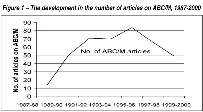 Figure 1 – The development in the number of articles on ABC/M, 1987-2000 