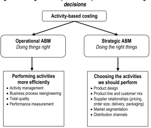 Figure 2 – Using ABM for operational improvements and strategic 