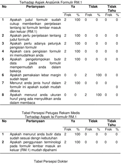 Tabel Persepsi Petugas Rekam Medis  
