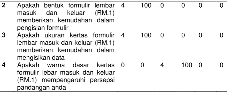 Tabel Persepsi Dokter  
