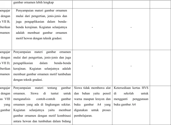 gambar ornamen lebih lengkap