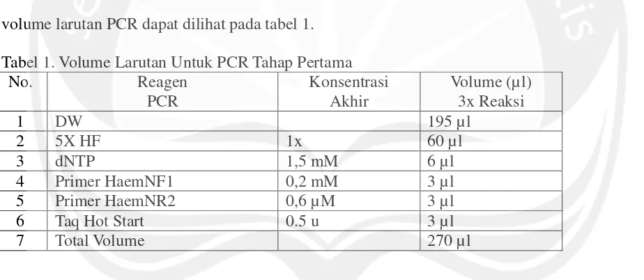 Tabel 1. Volume Larutan Untuk PCR Tahap Pertama 
