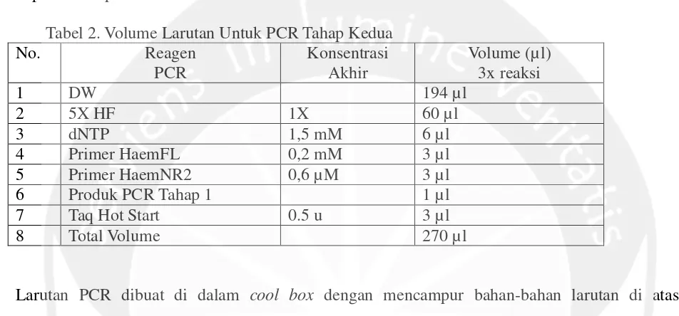 Tabel 2. Volume Larutan Untuk PCR Tahap Kedua 