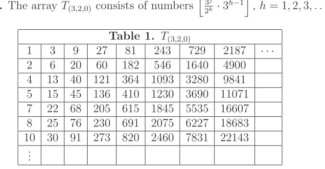 Table 1. T(3,2,0)