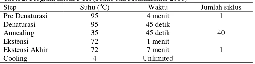 Tabel 2. Program mesin PCR (Sathis dan Mohankumar 2006). o