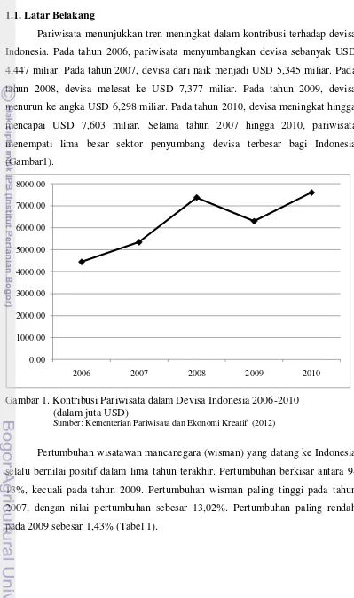 Gambar 1. Kontribusi Pariwisata dalam Devisa Indonesia 2006-2010  