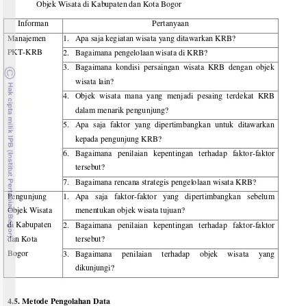 Tabel 4. Daftar Pertanyaan untuk Manajemen PKT-KRB dan Pengunjung  