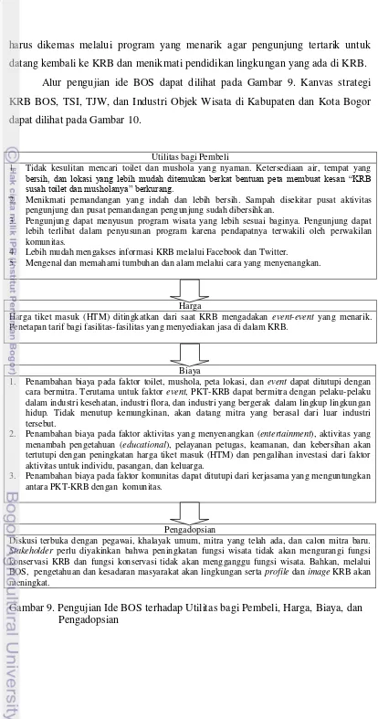 Gambar 9. Pengujian Ide BOS terhadap Utilitas bagi Pembeli, Harga, Biaya, dan  