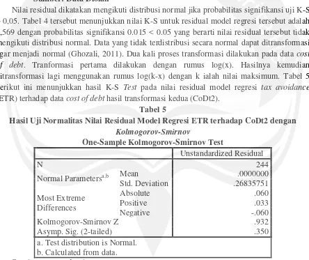 Tabel 5 Hasil Uji Normalitas Nilai Residual Model Regresi ETR terhadap CoDt2 dengan 