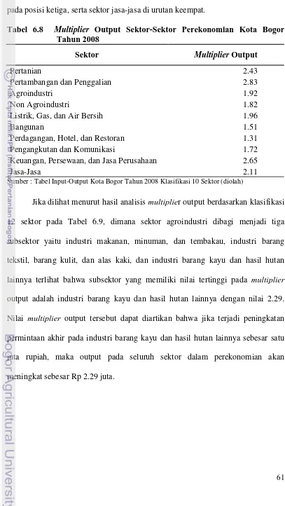 Tabel 6.8  Multiplier Output Sektor-Sektor Perekonomian Kota Bogor   Tahun 2008 