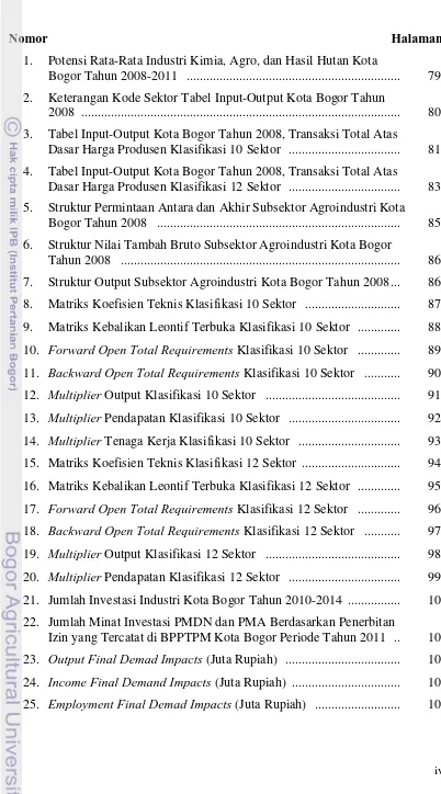 Tabel Input-Output Kota Bogor Tahun 2008, Transaksi Total Atas 