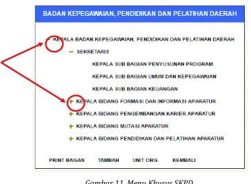 Gambar 11. Menu Khusus SKPD 