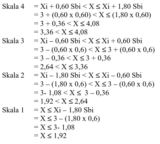 Tabel pedoman konversi diatas digunakan untuk menilai tingkat