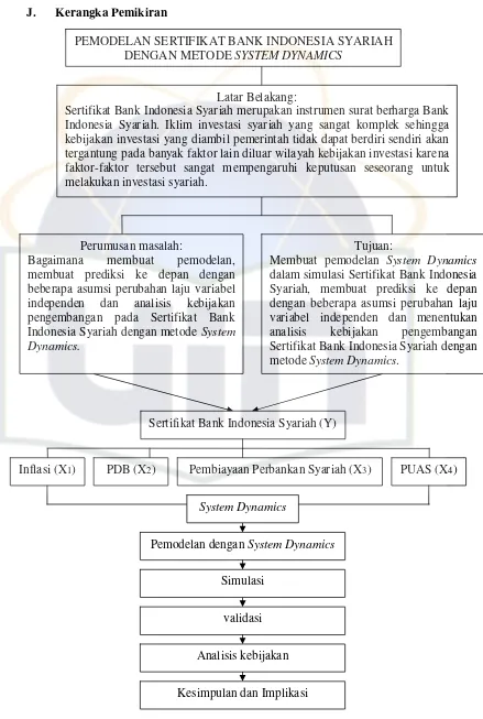 Gambar 2.4. Kerangka Pemikiran 