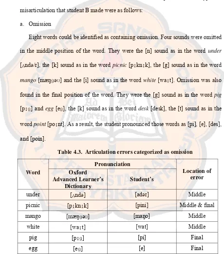 Table 4.3.  Articulation errors categorized as omission 