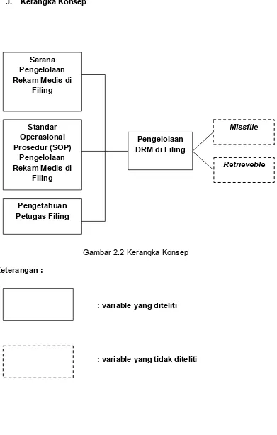 Gambar 2.2 Kerangka Konsep