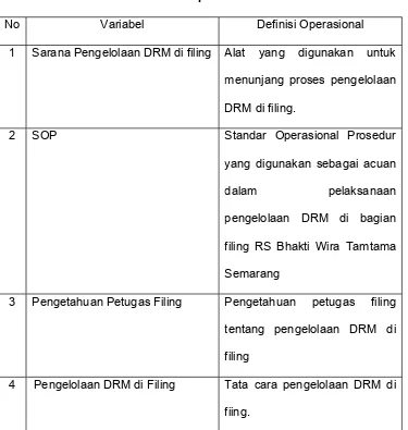 Tabel 3.1Definisi Operasional