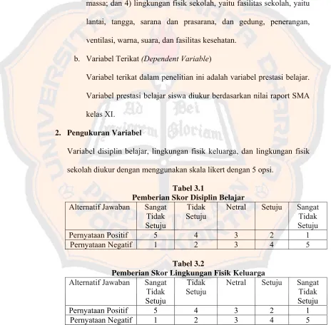 Tabel 3.1  