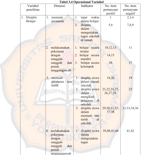Tabel 3.4 Operasional Variabel 