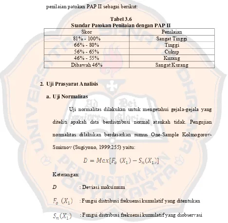 Tabel 3.6 Standar Patokan Penilaian dengan PAP II 