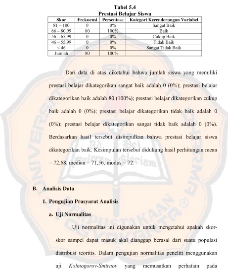 Tabel 5.4 Prestasi Belajar Siswa 