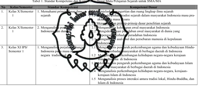 Tabel 1. Standar Kompetensi dan Kompetensi Dasar Mata Pelajaran Sejarah untuk SMA/MA 