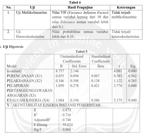 Tabel 4 Hasil Pengujian 