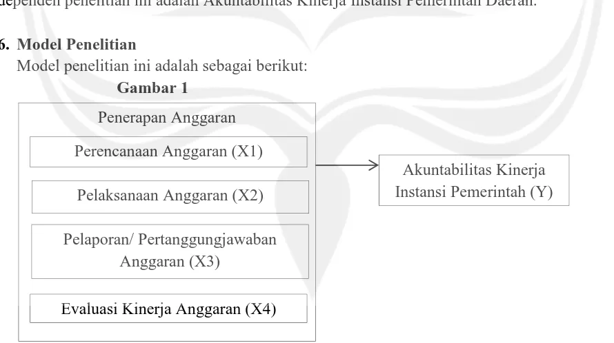  Gambar 1  Penerapan Anggaran  