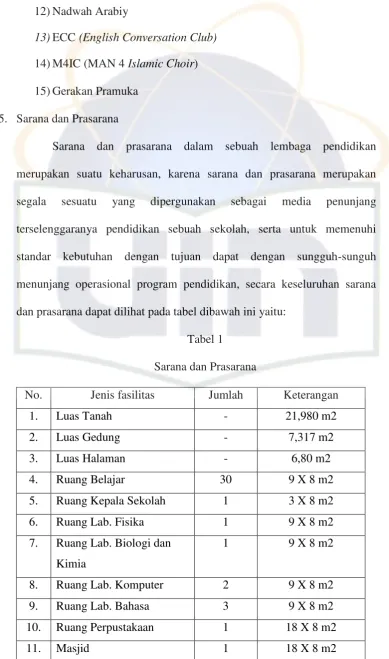 Tabel 1 Sarana dan Prasarana 