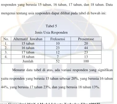 Tabel 6 
