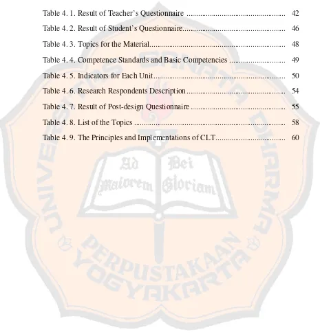 Table 4. 1. Result of Teacher’s Questionnaire  ..................................................
