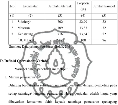 Tabel 3.1 