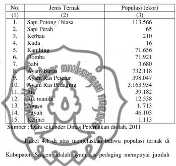 Tabel 4.1  