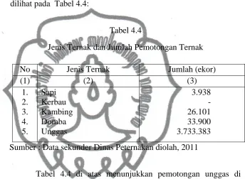Tabel 4.4  