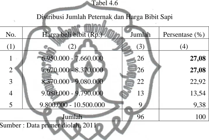 Tabel 4.6  