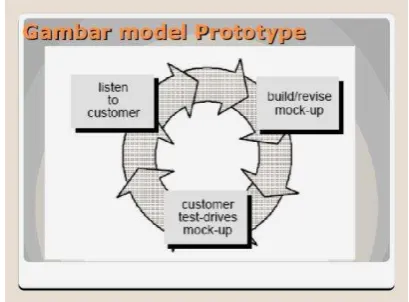 Gambar 2. Model Prototype 