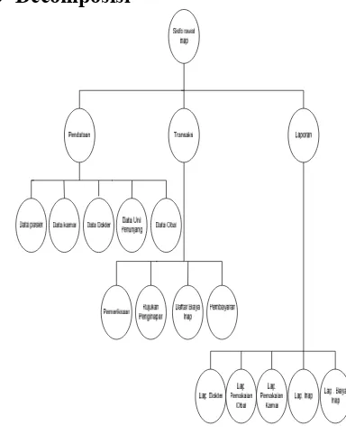 Gambar 4.1 Context Diagram