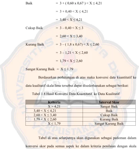 Tabel 1.8 Hasil Konversi Data Kuantitatif  ke Data Kualitatif 